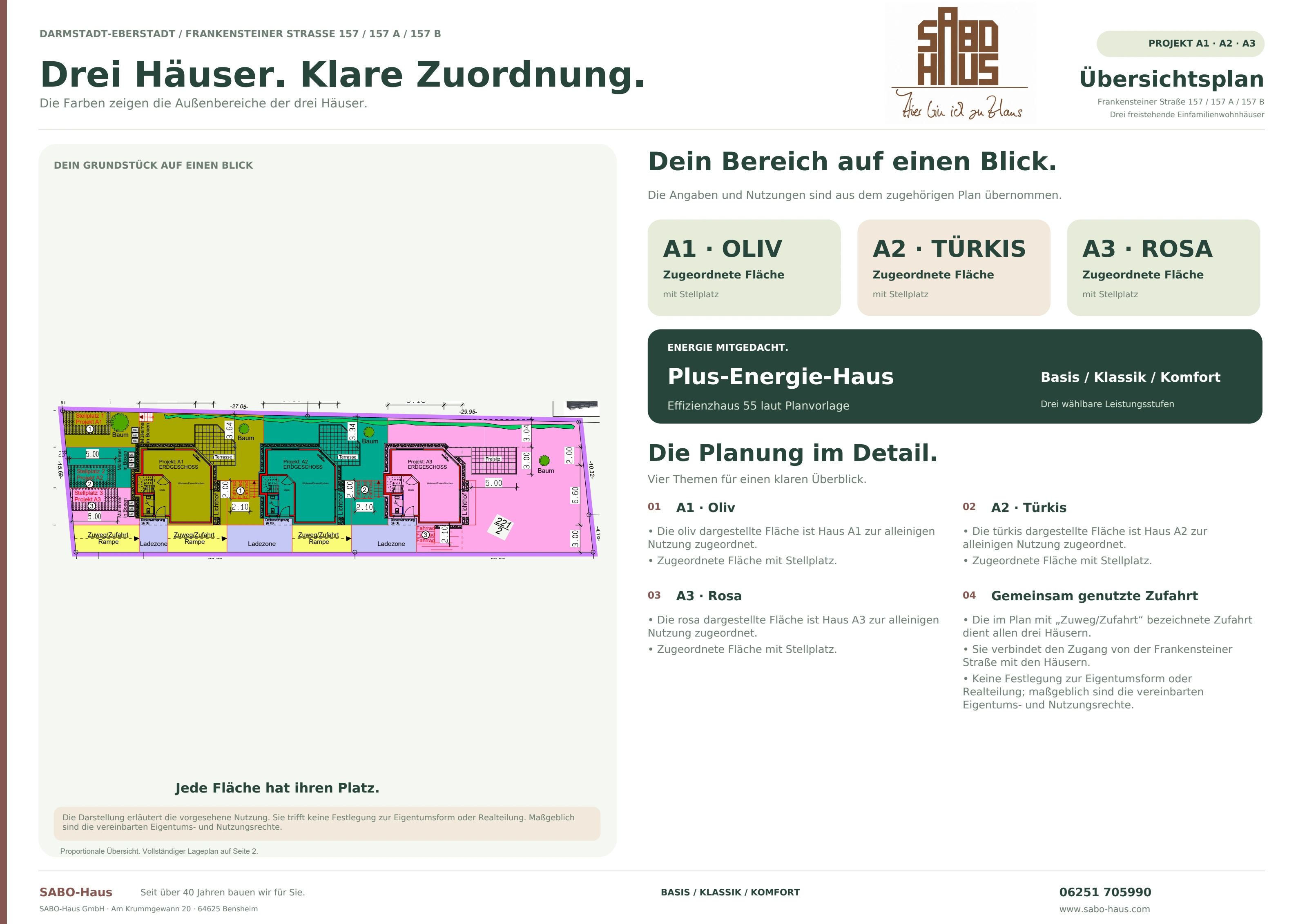Übersichtsplan: A1 oliv, A2 türkis, A3 rosa; gemeinsam genutzte Zufahrt