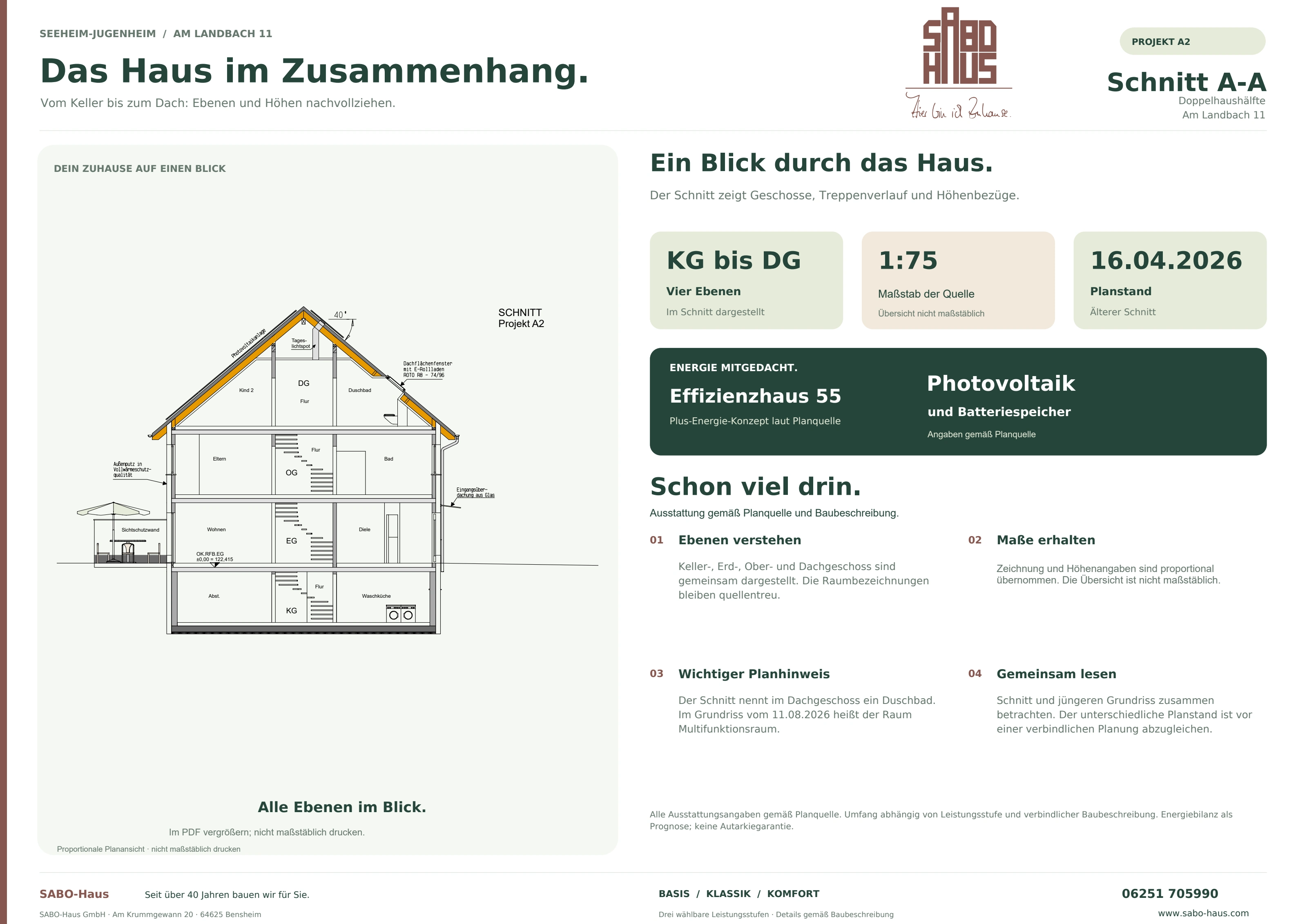 Schnitt A-A A2 · rechts