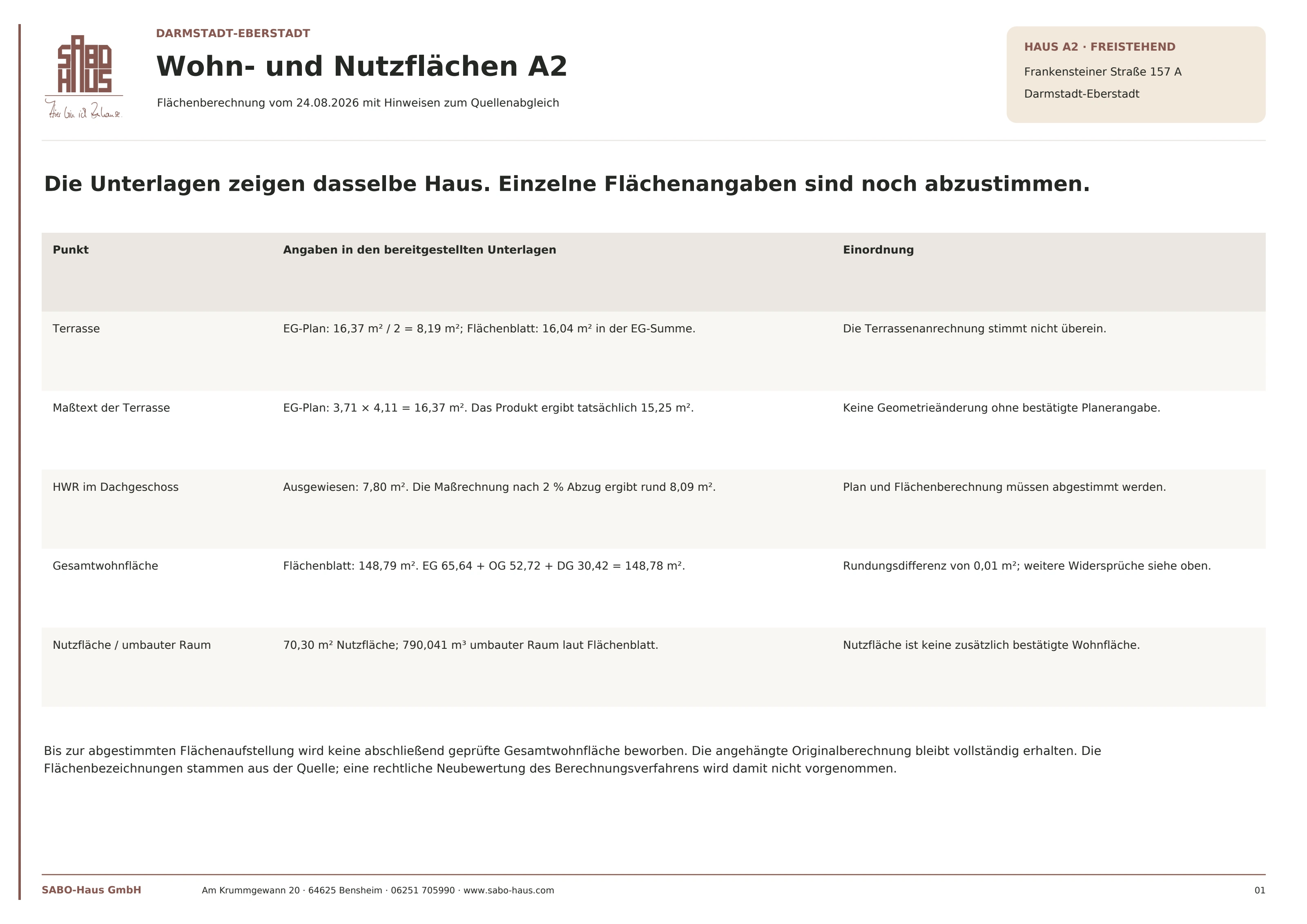 Wohn- und Nutzflächen A2 mit Einordnung · Seite 1