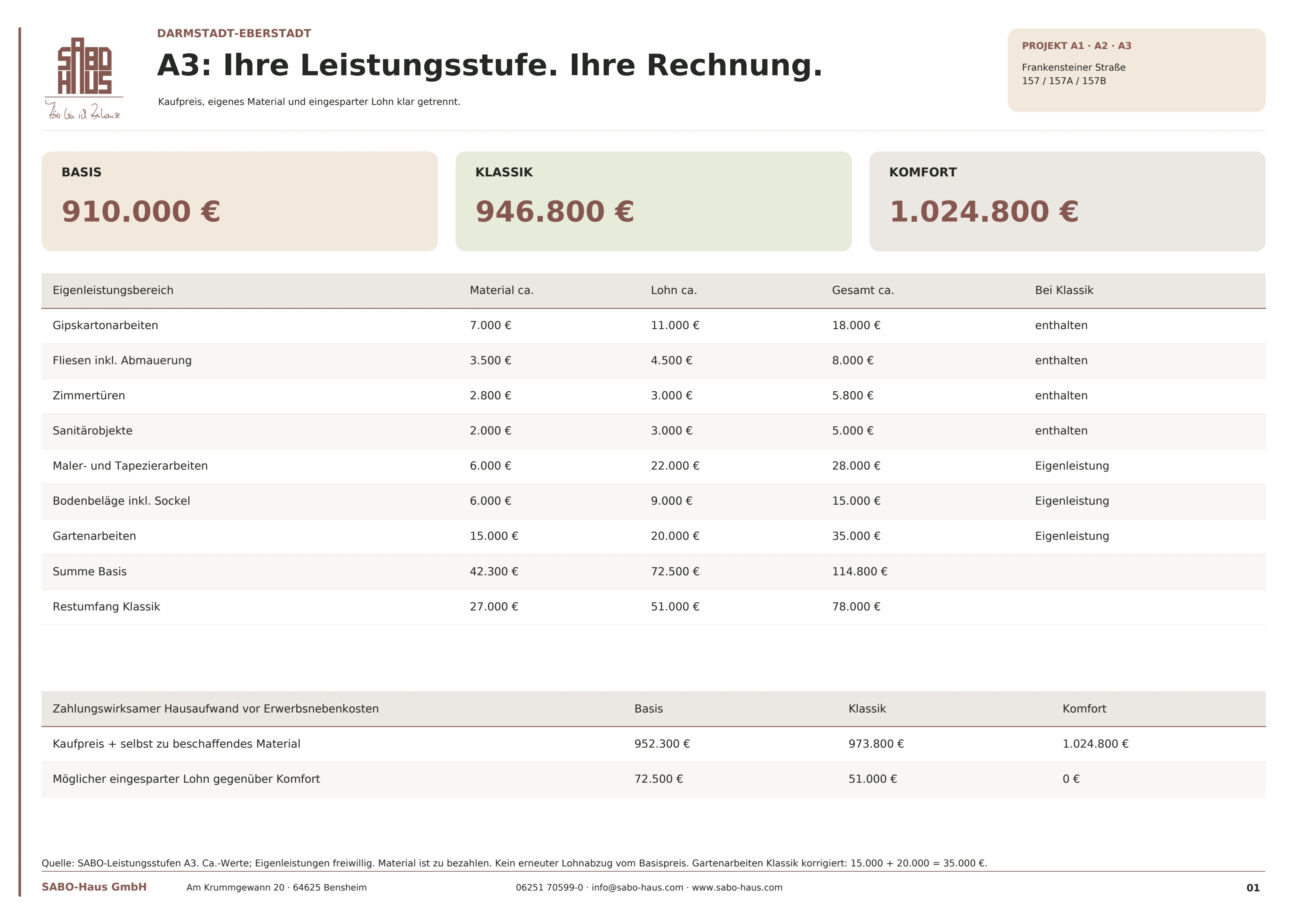 Leistungsstufen und Berechnung A3 · Seite 1