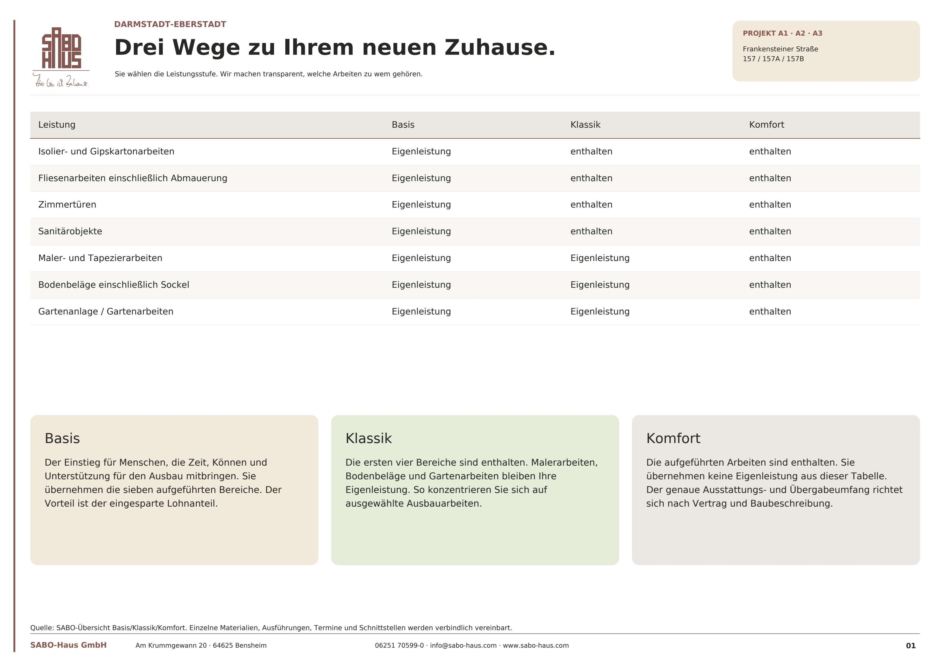 Basis, Klassik, Komfort · Seite 1