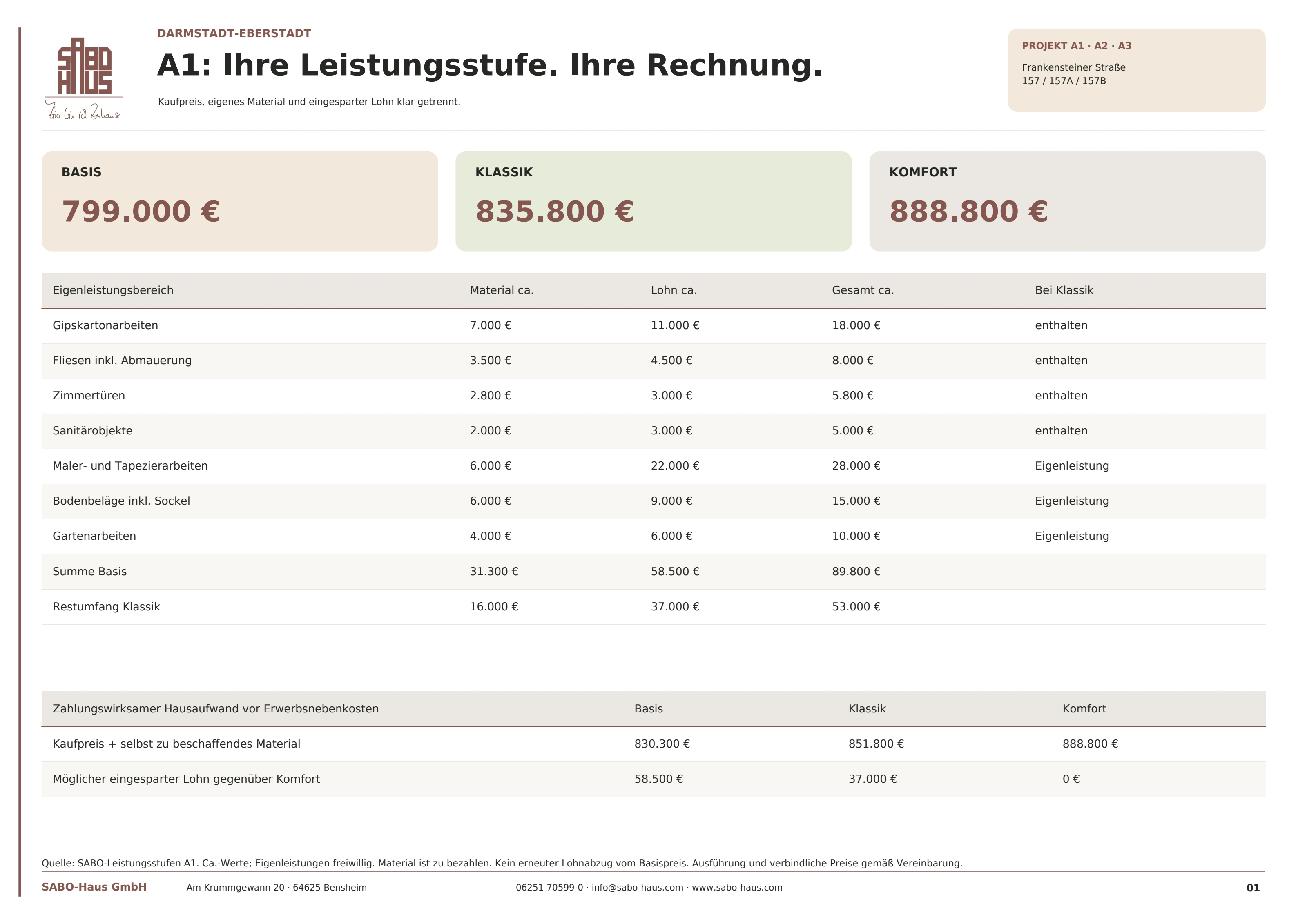 Leistungsstufen und Berechnung A1 · Seite 1
