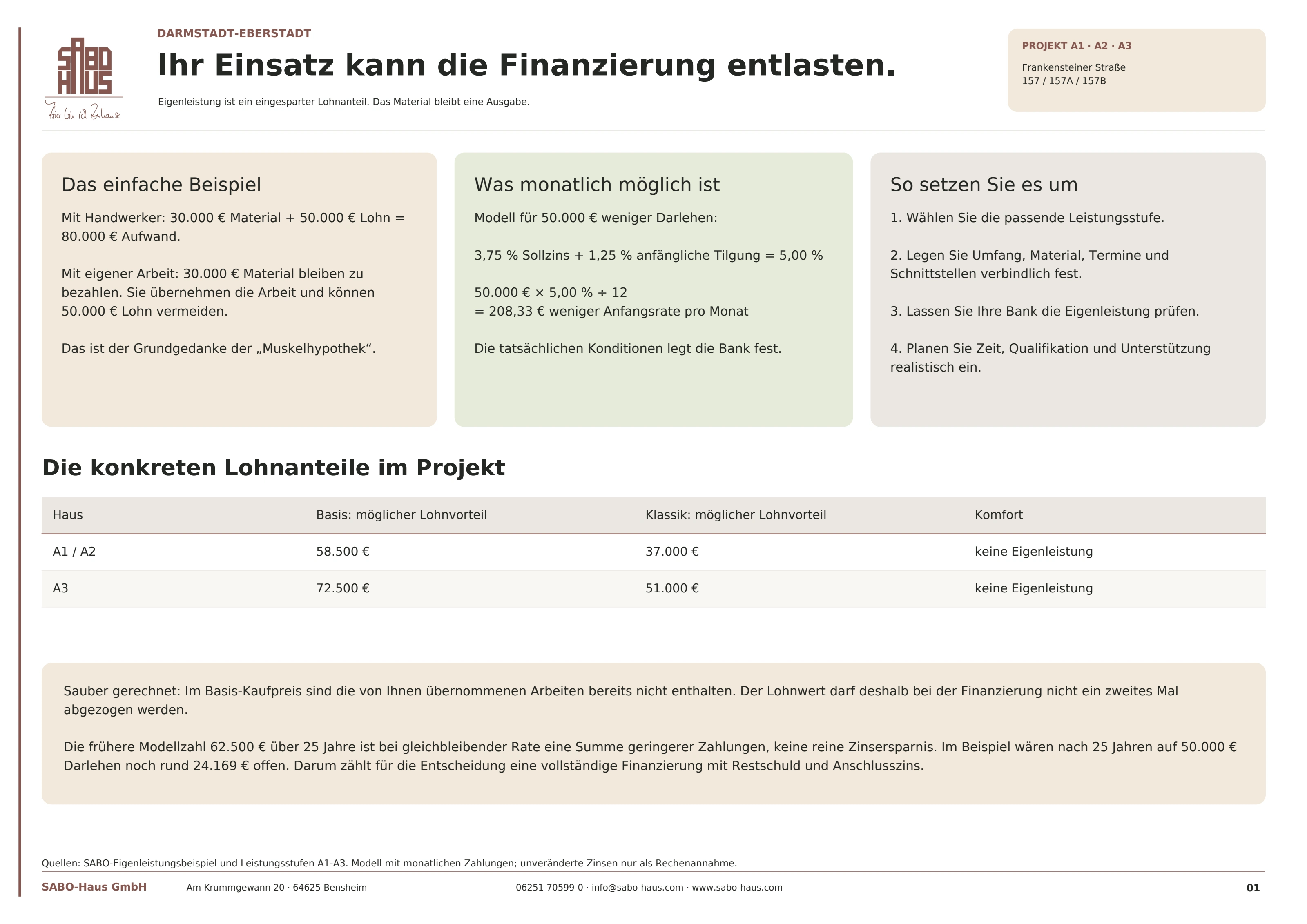 Eigenleistung und Muskelhypothek · Seite 1