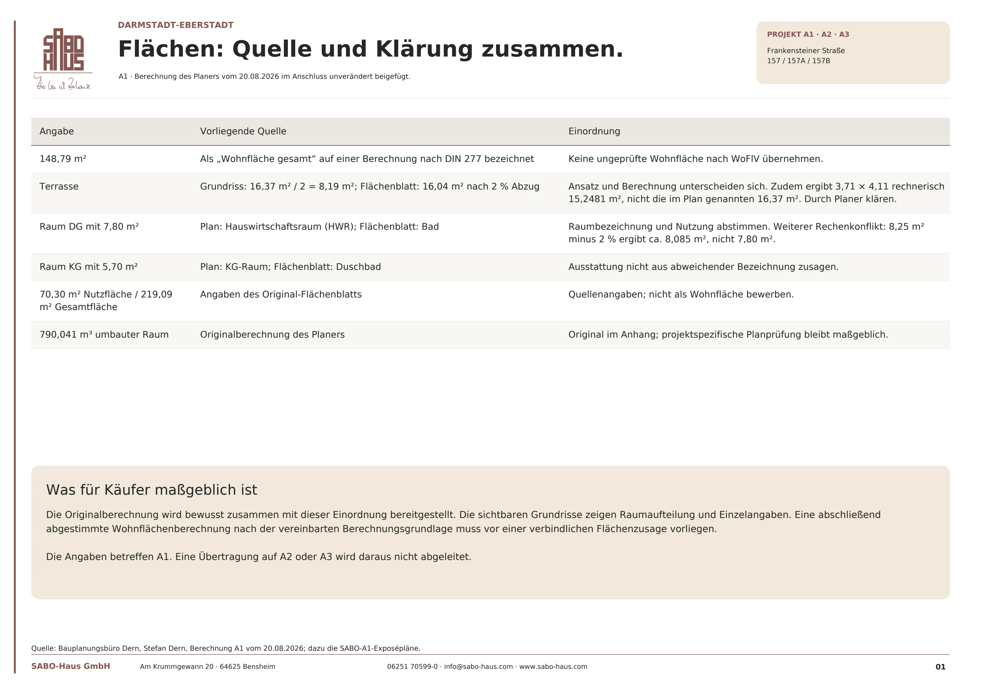 A1: Flächenberechnung mit Einordnung · Seite 1