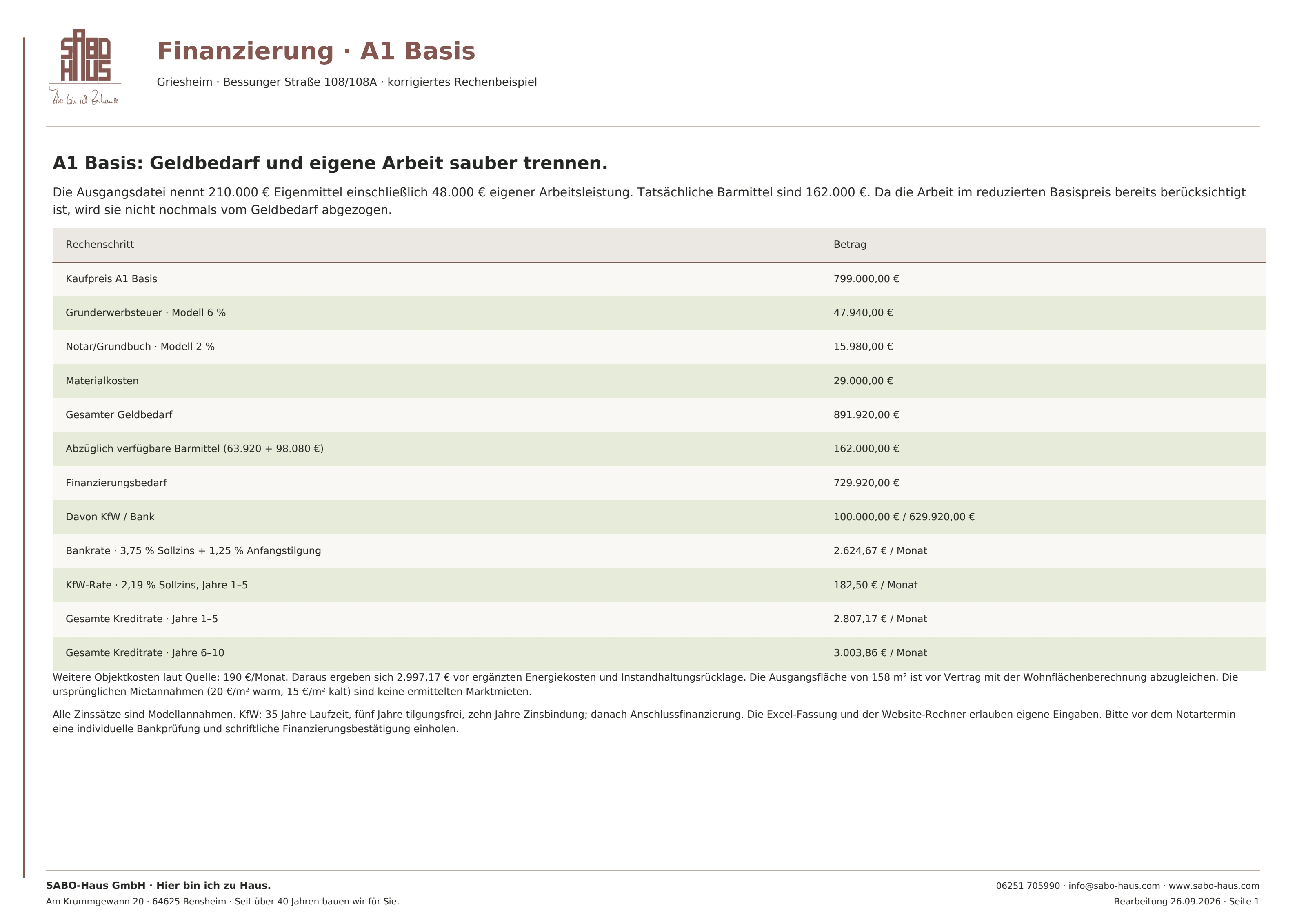 Finanzierung · A1 Basis · Seite 1