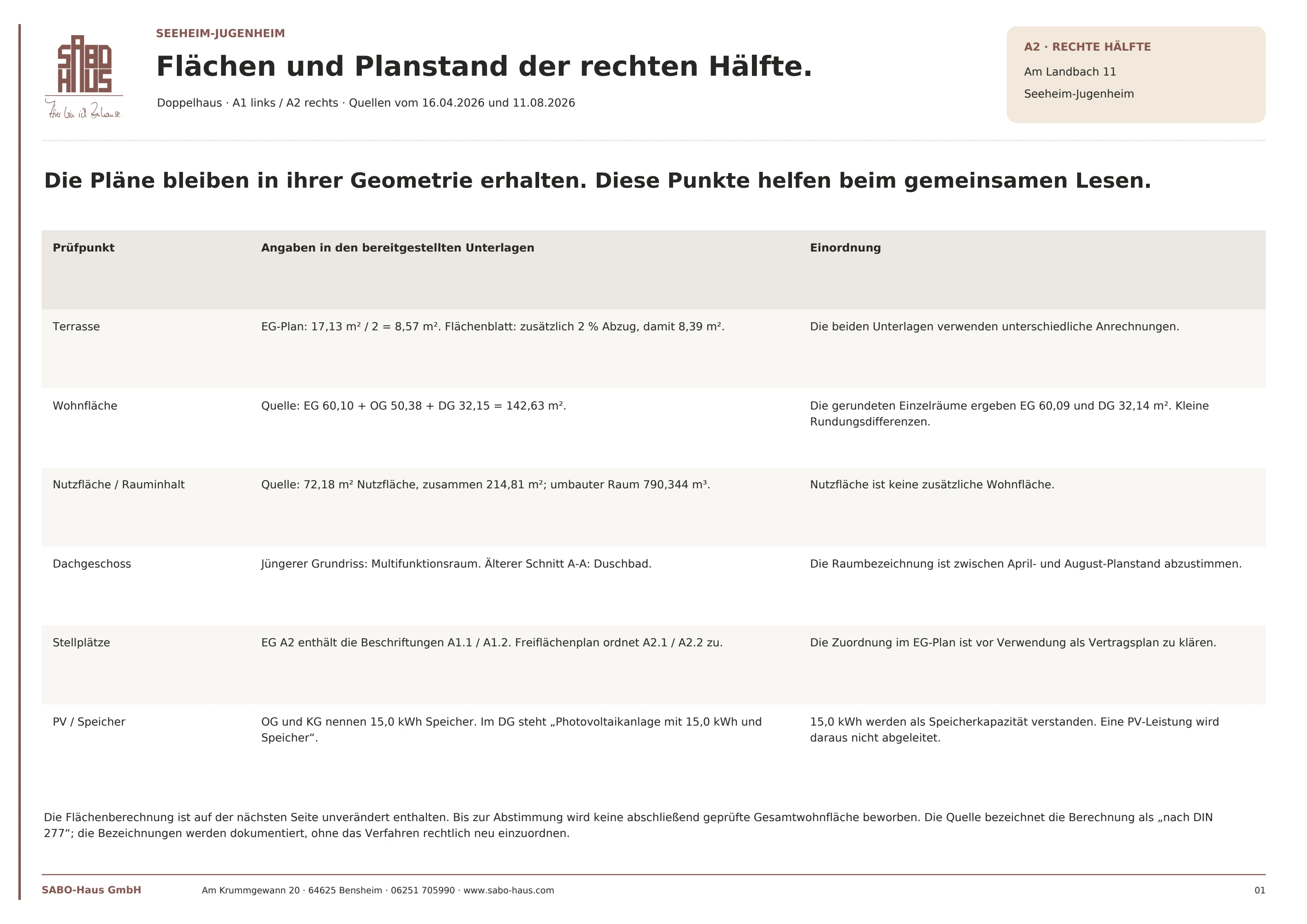 A2 rechts · Flächen und Planstand · Seite 1
