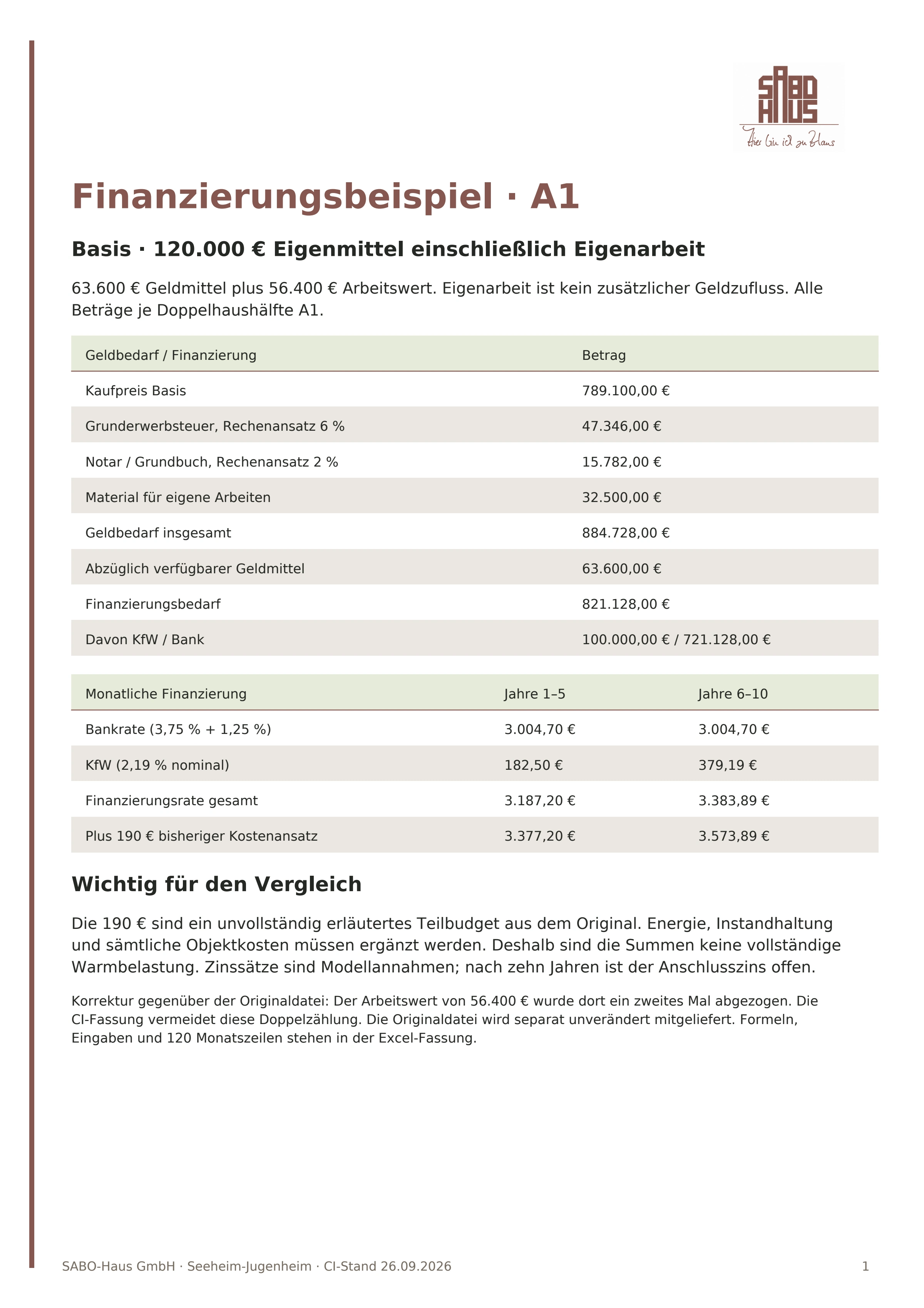A1 · Finanzierungsbeispiel · Seite 1