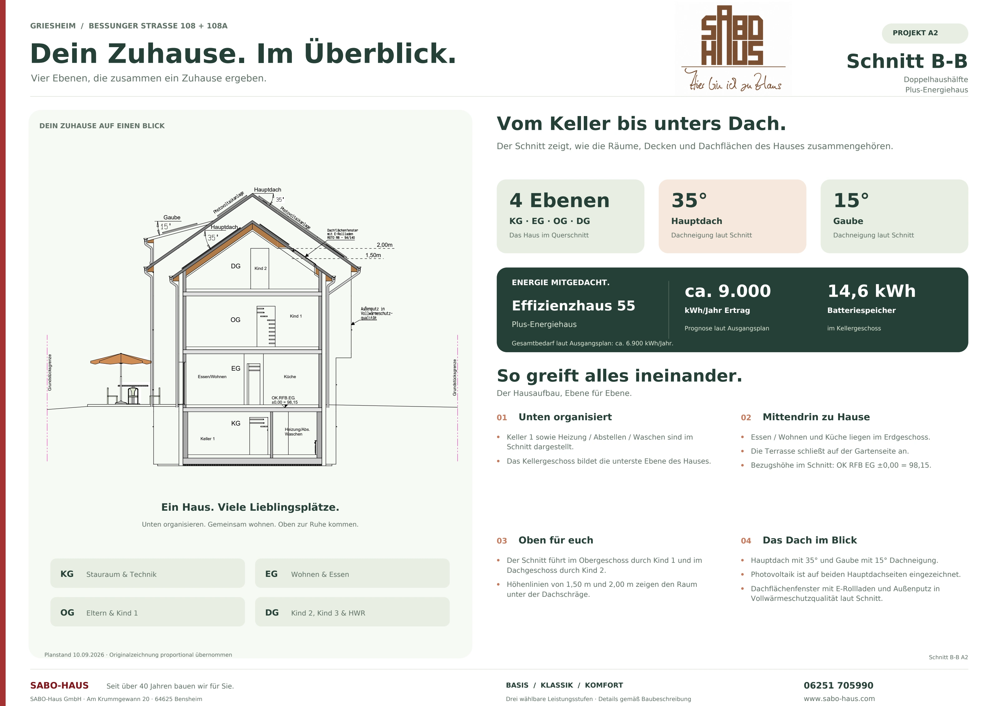 Schnitt B-B A2