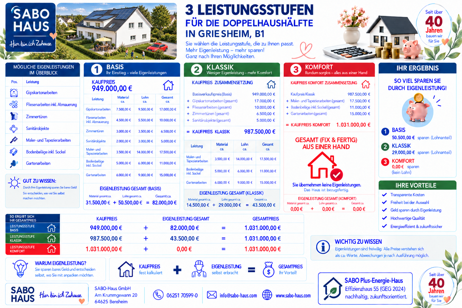 Leistungsstufen B1